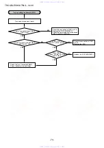 Preview for 73 page of Aiwa XC-RW700 Service Manual