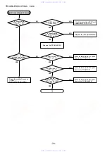 Preview for 76 page of Aiwa XC-RW700 Service Manual