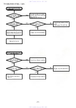 Preview for 77 page of Aiwa XC-RW700 Service Manual