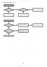 Preview for 79 page of Aiwa XC-RW700 Service Manual