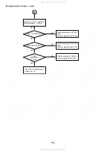 Preview for 84 page of Aiwa XC-RW700 Service Manual