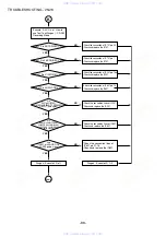 Preview for 88 page of Aiwa XC-RW700 Service Manual