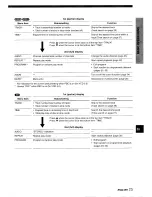 Предварительный просмотр 25 страницы Aiwa XD-DV10 Operating Instructions Manual