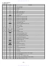 Preview for 32 page of Aiwa XD-DV10LH Service Manual