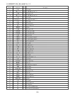 Preview for 34 page of Aiwa XD-DV170 Service Manual