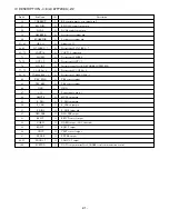 Preview for 41 page of Aiwa XD-DV170 Service Manual