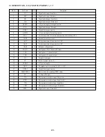 Preview for 49 page of Aiwa XD-DV170 Service Manual