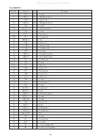 Preview for 32 page of Aiwa XD-DV300 Service Manual