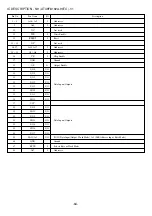 Предварительный просмотр 64 страницы Aiwa XD-DV480 Service Manual