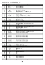 Предварительный просмотр 68 страницы Aiwa XD-DV480 Service Manual