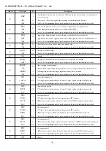 Предварительный просмотр 71 страницы Aiwa XD-DV480 Service Manual