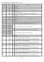 Предварительный просмотр 72 страницы Aiwa XD-DV480 Service Manual