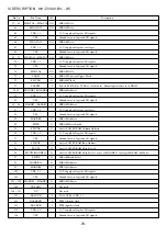 Предварительный просмотр 76 страницы Aiwa XD-DV480 Service Manual