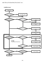 Предварительный просмотр 90 страницы Aiwa XD-DV480 Service Manual