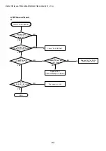 Предварительный просмотр 92 страницы Aiwa XD-DV480 Service Manual