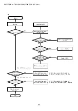 Предварительный просмотр 93 страницы Aiwa XD-DV480 Service Manual