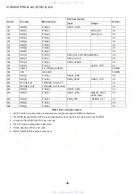 Preview for 46 page of Aiwa XD-DV520 Service Manual