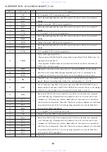 Preview for 50 page of Aiwa XD-DV550M Service Manual