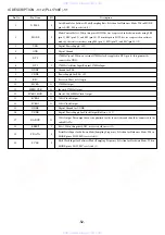 Preview for 52 page of Aiwa XD-DV550M Service Manual