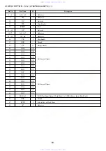 Preview for 54 page of Aiwa XD-DV550M Service Manual