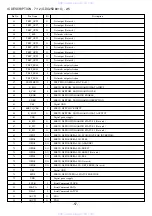 Preview for 57 page of Aiwa XD-DV550M Service Manual