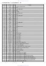 Preview for 58 page of Aiwa XD-DV550M Service Manual