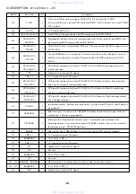 Preview for 64 page of Aiwa XD-DV550M Service Manual