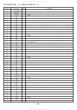 Preview for 68 page of Aiwa XD-DV550M Service Manual