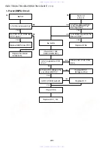 Preview for 80 page of Aiwa XD-DV550M Service Manual