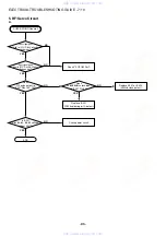 Preview for 86 page of Aiwa XD-DV550M Service Manual