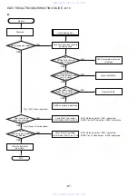 Preview for 87 page of Aiwa XD-DV550M Service Manual