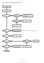 Preview for 88 page of Aiwa XD-DV550M Service Manual