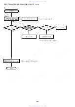 Preview for 89 page of Aiwa XD-DV550M Service Manual