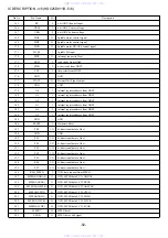 Preview for 52 page of Aiwa XD-PG700 Service Manual