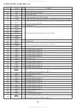 Preview for 57 page of Aiwa XD-PG700 Service Manual