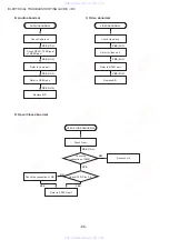 Preview for 66 page of Aiwa XD-PG700 Service Manual