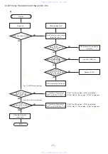 Preview for 71 page of Aiwa XD-PG700 Service Manual