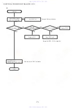 Preview for 73 page of Aiwa XD-PG700 Service Manual