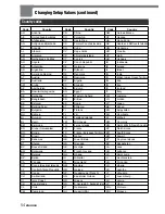 Preview for 54 page of Aiwa XD-SPM823 Operating Instructions Manual