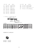 Предварительный просмотр 6 страницы Aiwa XP-R207 Supplemental Service Manual