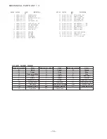 Предварительный просмотр 14 страницы Aiwa XP-R207 Supplemental Service Manual