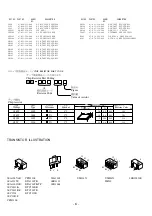 Предварительный просмотр 6 страницы Aiwa XP-R210 AHA Service Manual