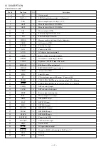 Предварительный просмотр 17 страницы Aiwa XP-R210 AHA Service Manual