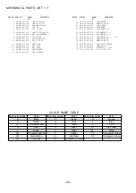 Предварительный просмотр 26 страницы Aiwa XP-R210 AHA Service Manual