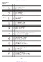 Preview for 18 page of Aiwa XP-R220 Service Manual