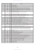 Preview for 19 page of Aiwa XP-R220 Service Manual