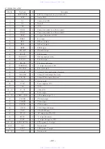 Preview for 22 page of Aiwa XP-R220 Service Manual