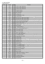 Предварительный просмотр 19 страницы Aiwa XP-R231 Service Manual