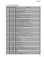 Предварительный просмотр 21 страницы Aiwa XP-SP30 Service Manual