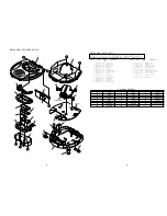 Предварительный просмотр 21 страницы Aiwa XP-SP90 Service Manual